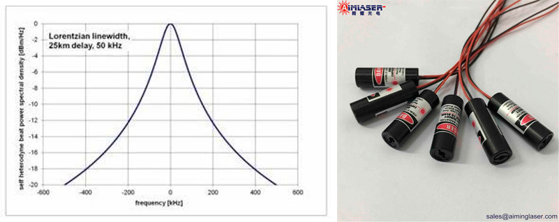 Laser Line Width Principle